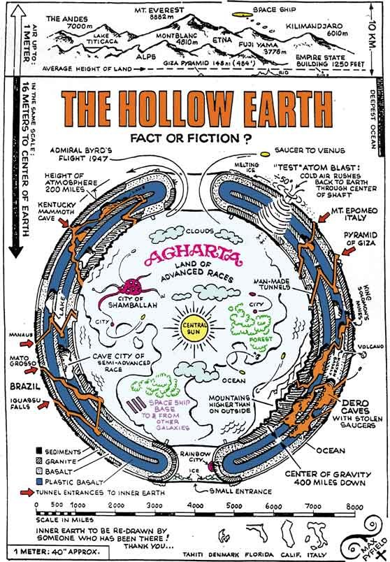 Hollow Earth map Agartha - The Hollow Earth Theory and Mythology